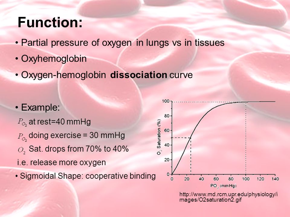 Function: Partial pressure of oxygen in lungs vs in tissues Oxyhemoglobin Oxygen-hemoglobin dissociation curve Example: at rest=40 mmHg doing exercise = 30 mmHg Sat.