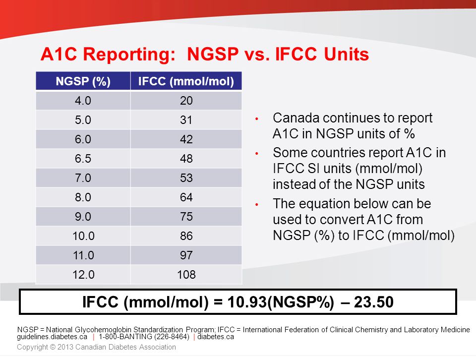 guidelines.diabetes.ca | BANTING ( ) | diabetes.ca Copyright © 2013 Canadian Diabetes Association A1C Reporting: NGSP vs.