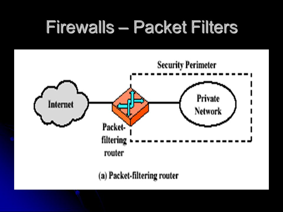 Firewalls – Packet Filters