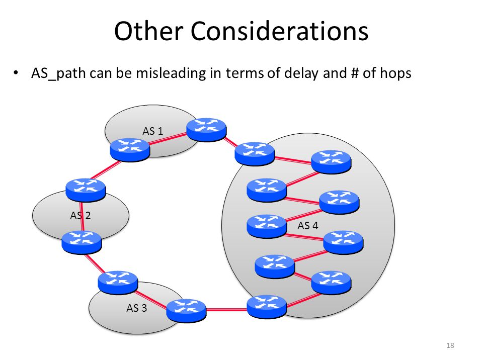 Other Considerations AS_path can be misleading in terms of delay and # of hops 18 AS 1 AS 2 AS 3 AS 4