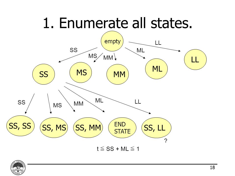 18 1. Enumerate all states.