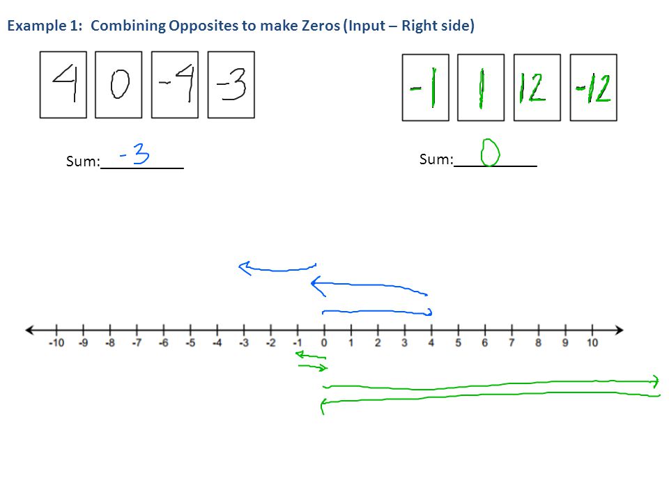 Sum:__________ Example 1: Combining Opposites to make Zeros (Input – Right side)