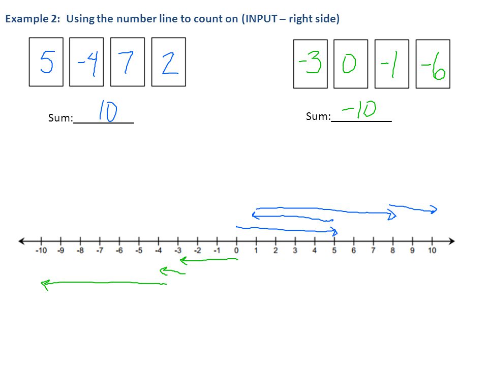 Sum:__________ Example 2: Using the number line to count on (INPUT – right side)
