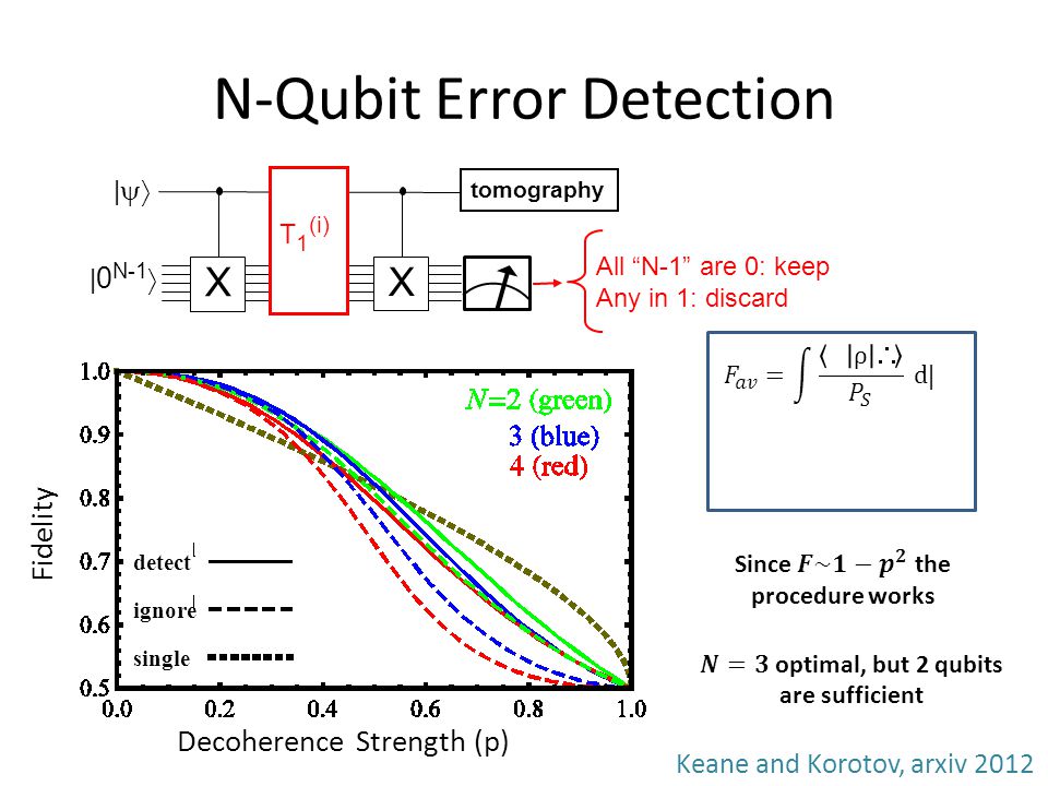 N-Qubit Error Detection |  | 0 N-1  tomography T 1 (i) X X All N-1 are 0: keep Any in 1: discard p Keane and Korotov, arxiv 2012 Fidelity Decoherence Strength (p) ignore detect single