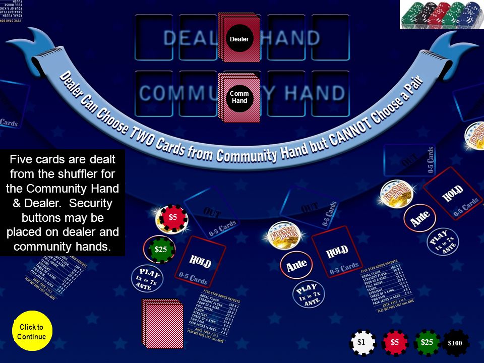 Dealer Comm Hand Player makes Ante bet and optional Bonus bet.