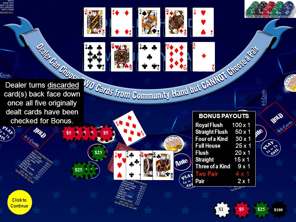 Dealer Dealer reveals all 5 of the Player’s originally dealt cards to see if player qualifies for Five Star Bonus.