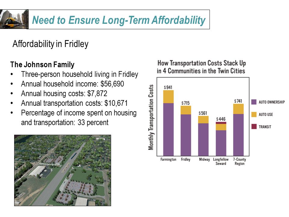 Need to Ensure Long-Term Affordability Affordability in Fridley The Johnson Family Three-person household living in Fridley Annual household income: $56,690 Annual housing costs: $7,872 Annual transportation costs: $10,671 Percentage of income spent on housing and transportation: 33 percent