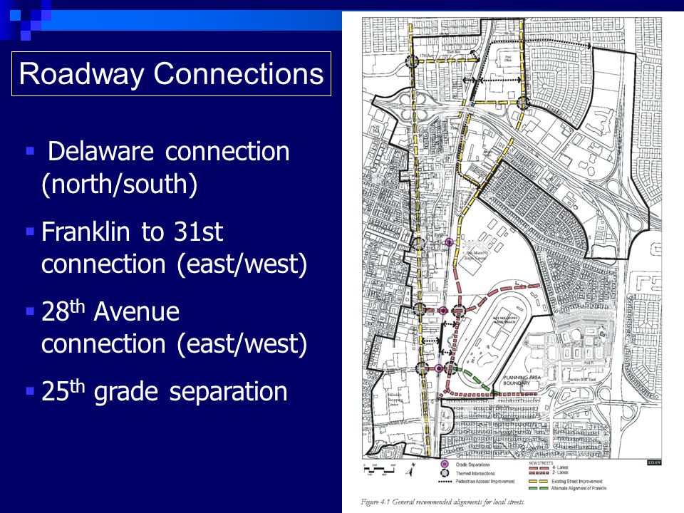  Delaware connection (north/south)  Franklin to 31st connection (east/west)  28 th Avenue connection (east/west)  25 th grade separation Roadway Connections
