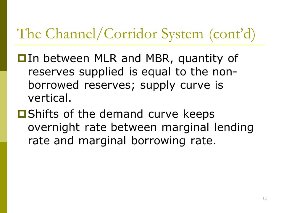 11 The Channel/Corridor System (cont’d)  In between MLR and MBR, quantity of reserves supplied is equal to the non- borrowed reserves; supply curve is vertical.