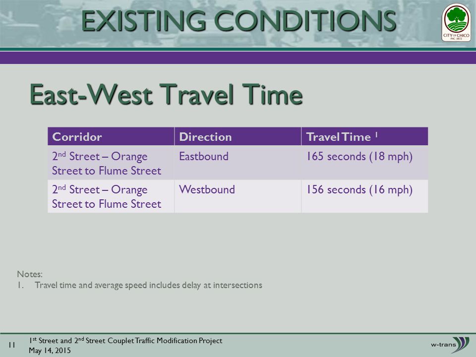 East-West Travel Time CorridorDirectionTravel Time 1 2 nd Street – Orange Street to Flume Street Eastbound165 seconds (18 mph) 2 nd Street – Orange Street to Flume Street Westbound156 seconds (16 mph) 1 st Street and 2 nd Street Couplet Traffic Modification Project May 14, EXISTING CONDITIONS Notes: 1.Travel time and average speed includes delay at intersections