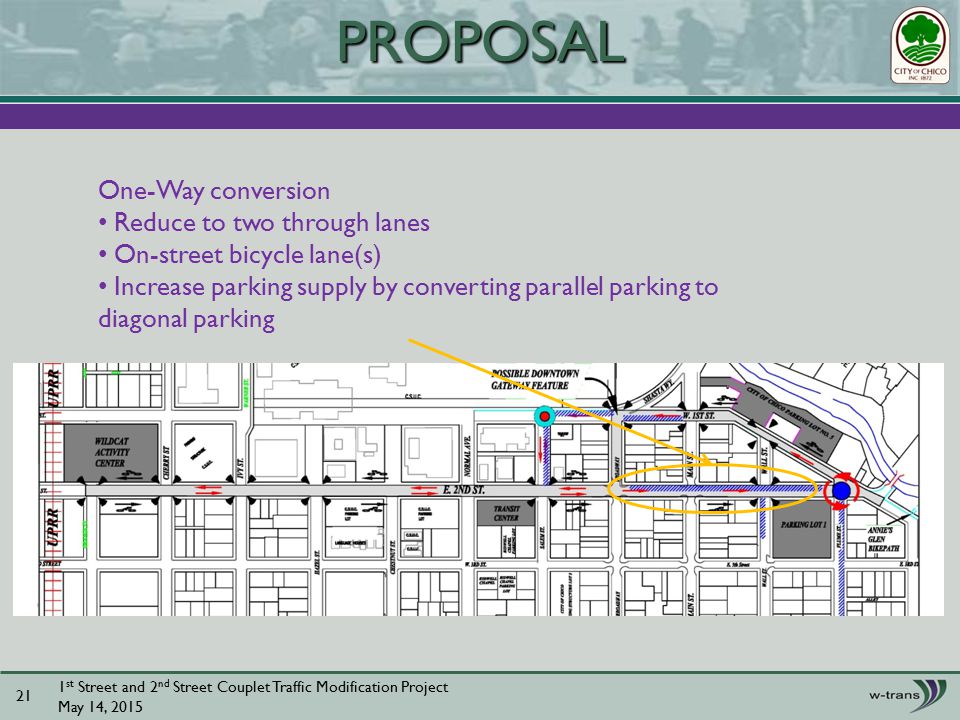 1 st Street and 2 nd Street Couplet Traffic Modification Project May 14, PROPOSAL One-Way conversion Reduce to two through lanes On-street bicycle lane(s) Increase parking supply by converting parallel parking to diagonal parking