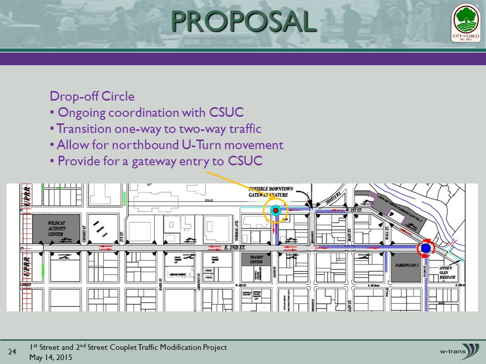 1 st Street and 2 nd Street Couplet Traffic Modification Project May 14, PROPOSAL Drop-off Circle Ongoing coordination with CSUC Transition one-way to two-way traffic Allow for northbound U-Turn movement Provide for a gateway entry to CSUC
