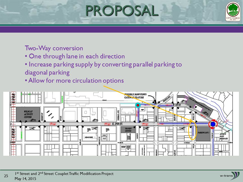 1 st Street and 2 nd Street Couplet Traffic Modification Project May 14, PROPOSAL Two-Way conversion One through lane in each direction Increase parking supply by converting parallel parking to diagonal parking Allow for more circulation options