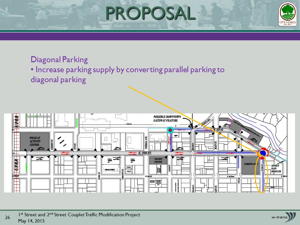 1 st Street and 2 nd Street Couplet Traffic Modification Project May 14, PROPOSAL Diagonal Parking Increase parking supply by converting parallel parking to diagonal parking