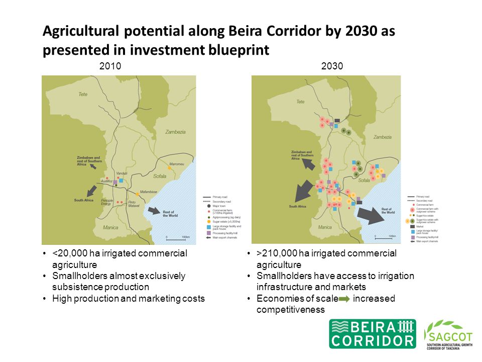 Agricultural potential along Beira Corridor by 2030 as presented in investment blueprint <20,000 ha irrigated commercial agriculture Smallholders almost exclusively subsistence production High production and marketing costs >210,000 ha irrigated commercial agriculture Smallholders have access to irrigation infrastructure and markets Economies of scale increased competitiveness
