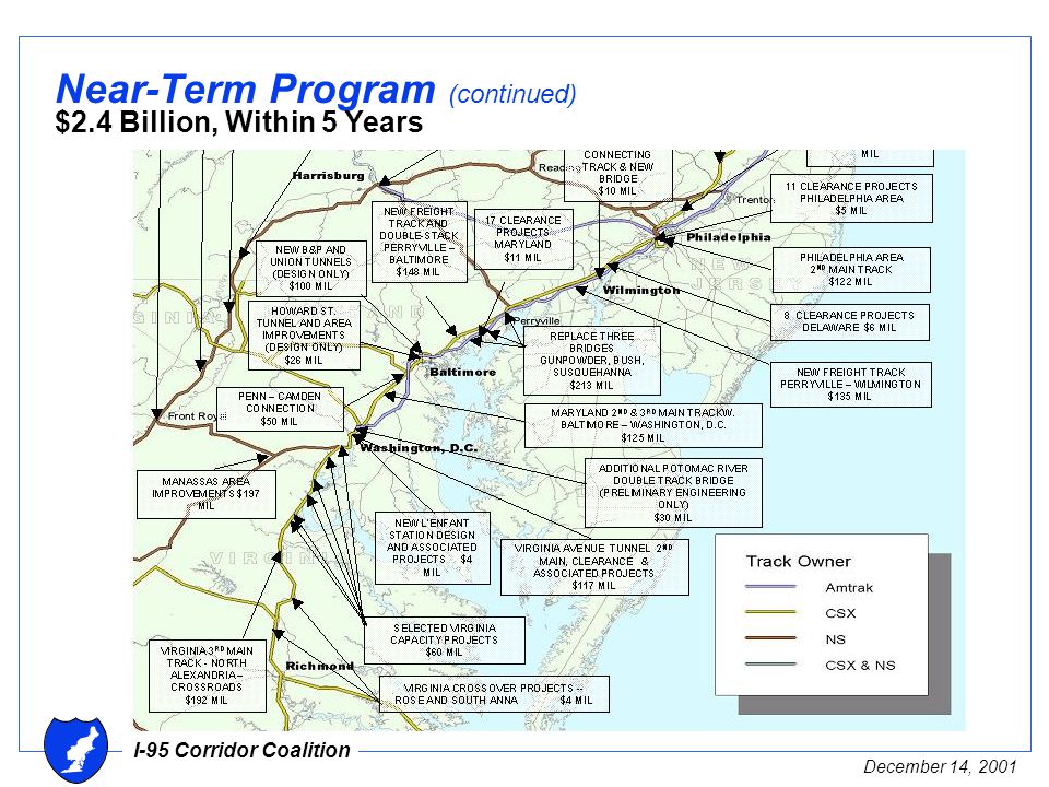 I-95 Corridor Coalition December 14, 2001 Near-Term Program (continued) $2.4 Billion, Within 5 Years