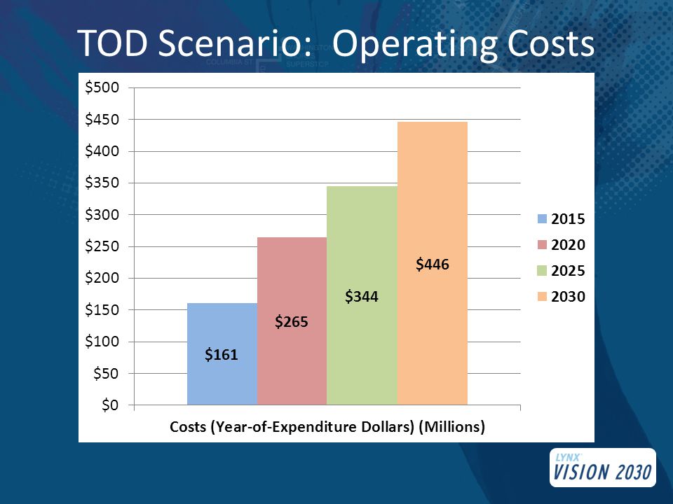 TOD Scenario: Operating Costs