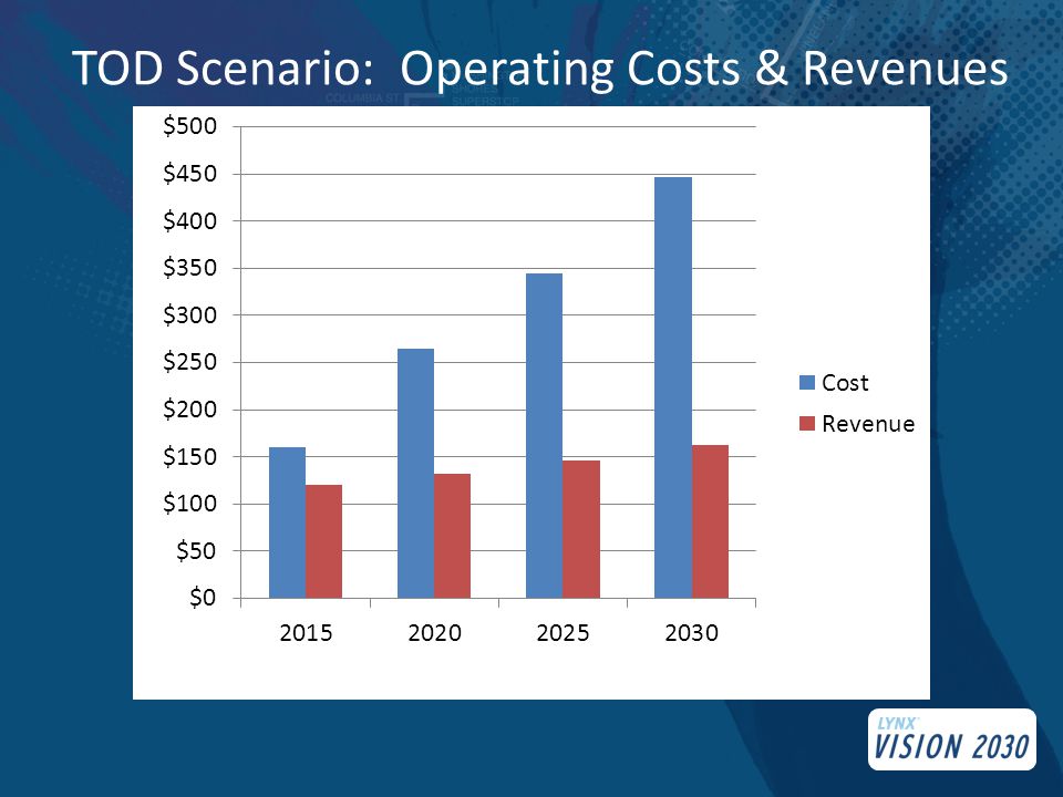 TOD Scenario: Operating Costs & Revenues