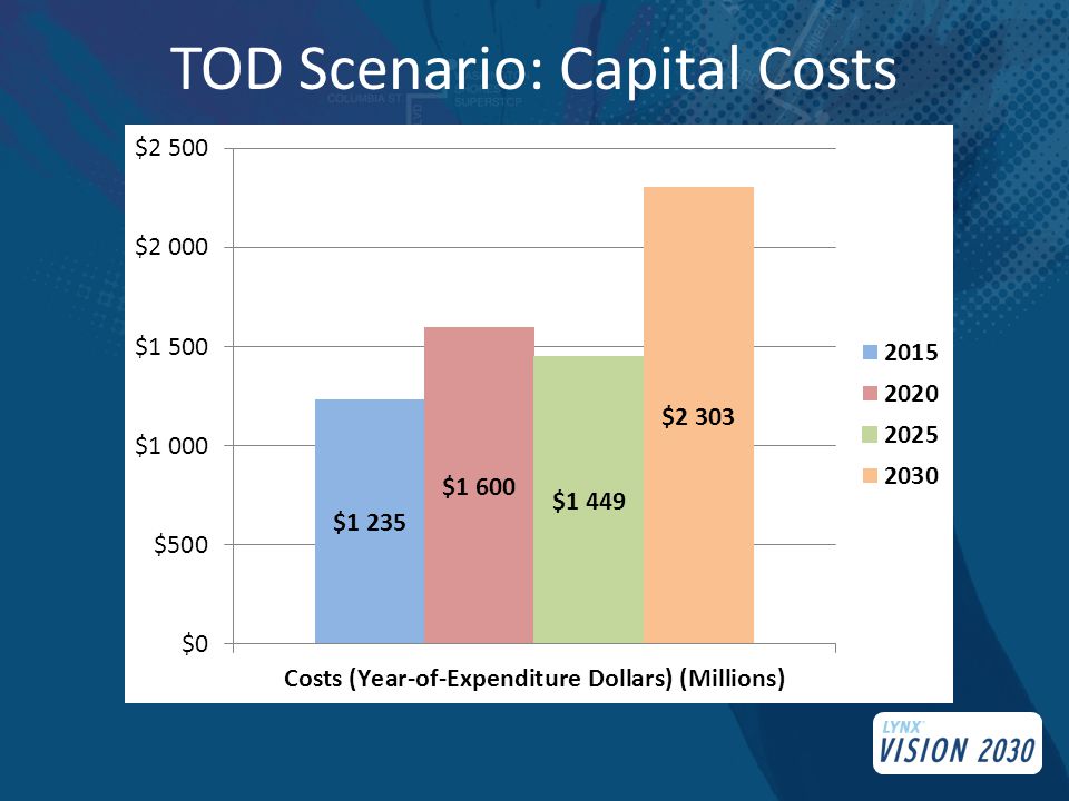 TOD Scenario: Capital Costs