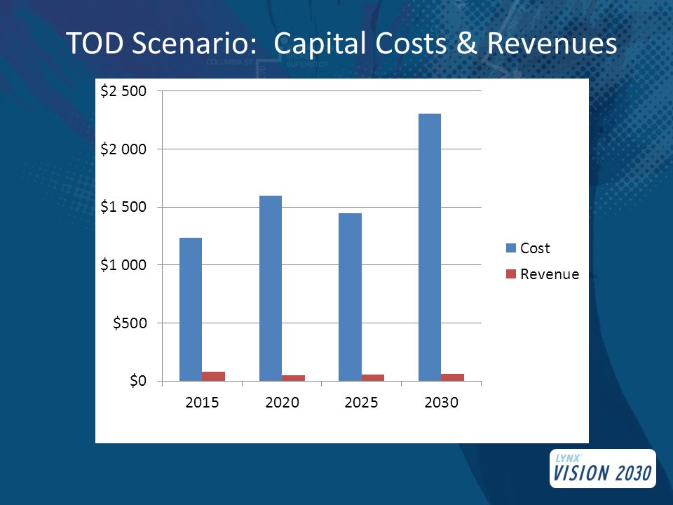 TOD Scenario: Capital Costs & Revenues