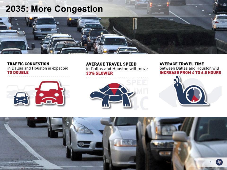4 2035: More Congestion