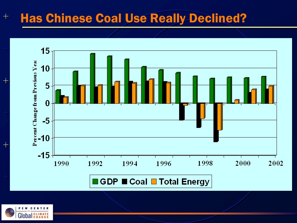 Has Chinese Coal Use Really Declined