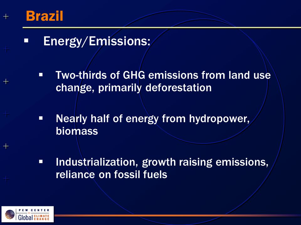 Brazil  Energy/Emissions:  Two-thirds of GHG emissions from land use change, primarily deforestation  Nearly half of energy from hydropower, biomass  Industrialization, growth raising emissions, reliance on fossil fuels