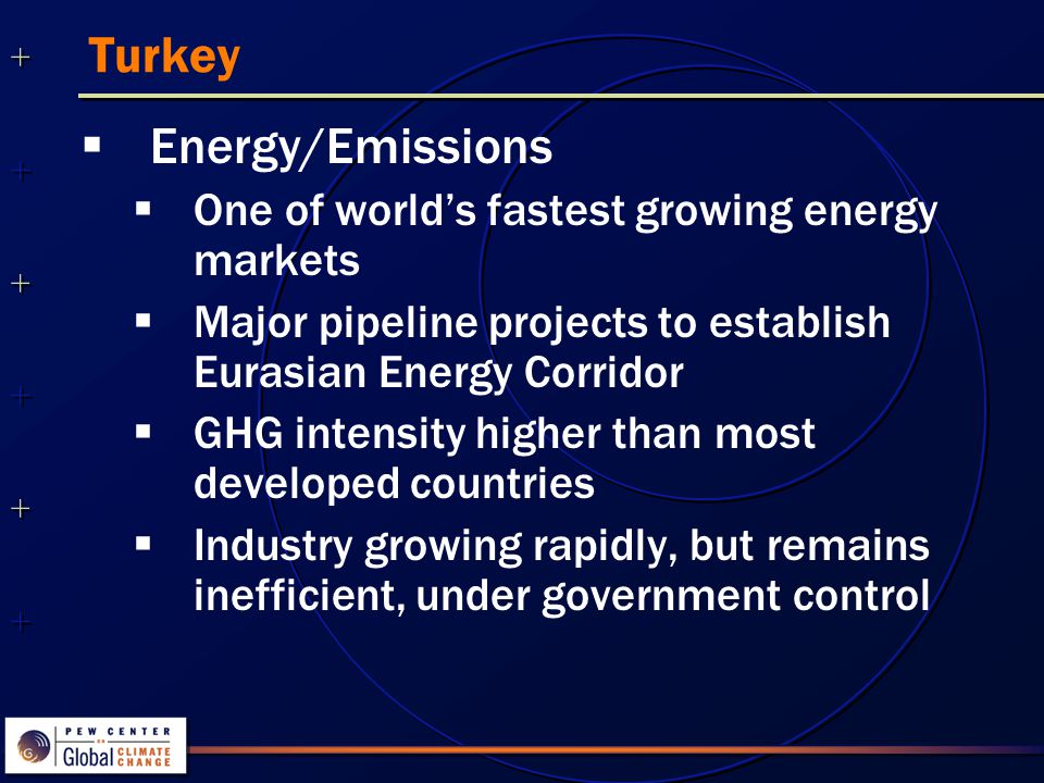 Turkey  Energy/Emissions  One of world’s fastest growing energy markets  Major pipeline projects to establish Eurasian Energy Corridor  GHG intensity higher than most developed countries  Industry growing rapidly, but remains inefficient, under government control
