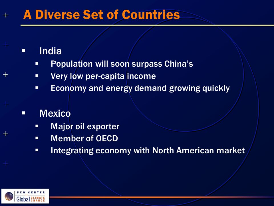 A Diverse Set of Countries  India  Population will soon surpass China’s  Very low per-capita income  Economy and energy demand growing quickly  Mexico  Major oil exporter  Member of OECD  Integrating economy with North American market