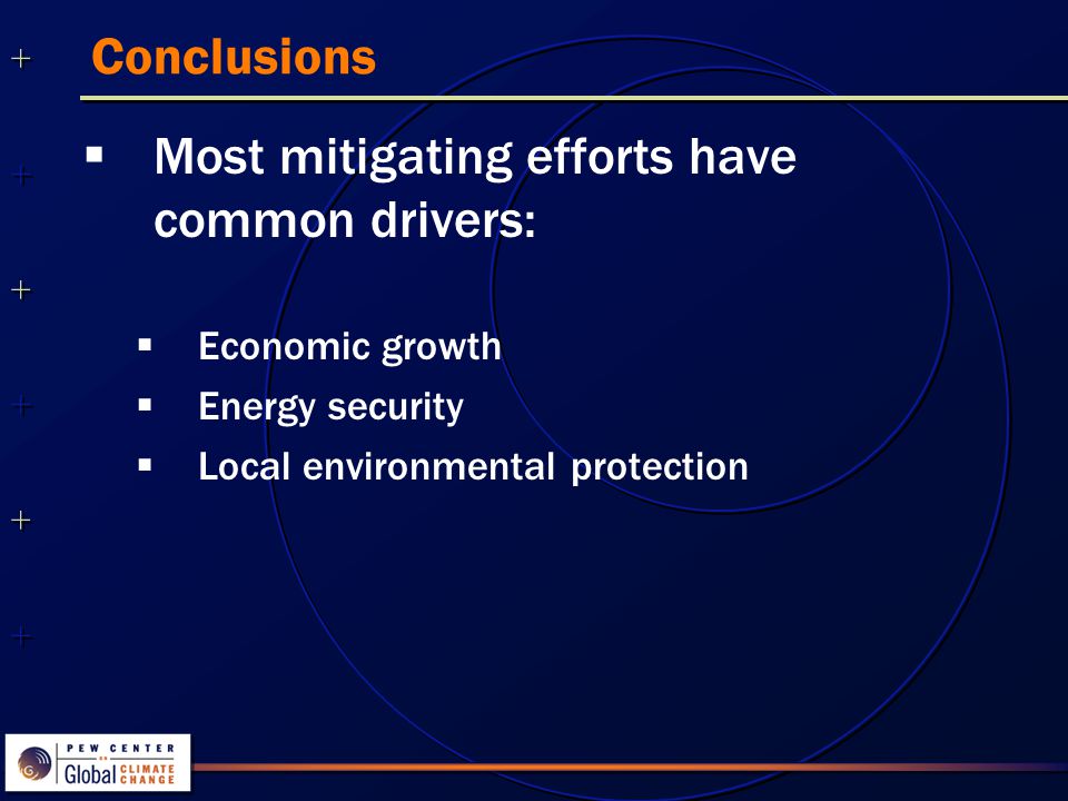 Conclusions  Most mitigating efforts have common drivers:  Economic growth  Energy security  Local environmental protection