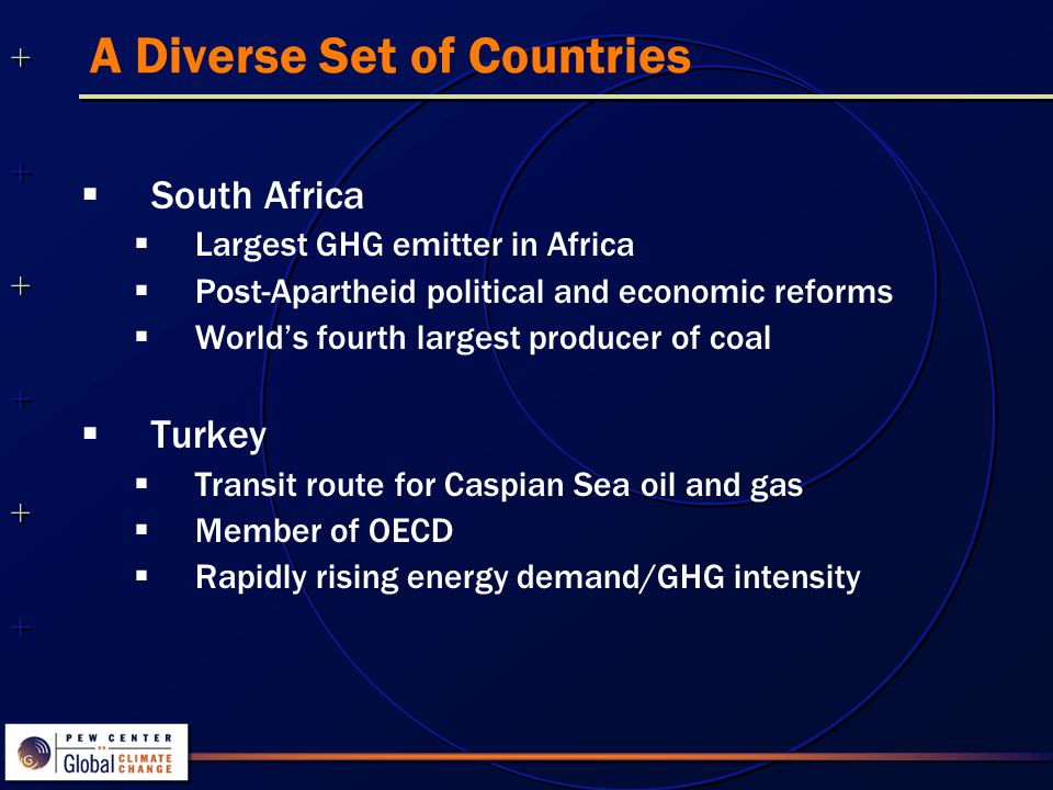 A Diverse Set of Countries  South Africa  Largest GHG emitter in Africa  Post-Apartheid political and economic reforms  World’s fourth largest producer of coal  Turkey  Transit route for Caspian Sea oil and gas  Member of OECD  Rapidly rising energy demand/GHG intensity