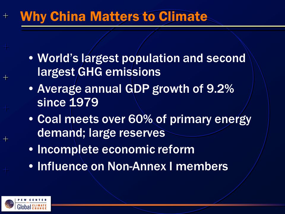 Why China Matters to Climate World’s largest population and second largest GHG emissions Average annual GDP growth of 9.2% since 1979 Coal meets over 60% of primary energy demand; large reserves Incomplete economic reform Influence on Non-Annex I members