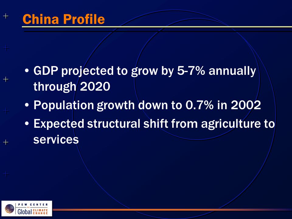 China Profile GDP projected to grow by 5-7% annually through 2020 Population growth down to 0.7% in 2002 Expected structural shift from agriculture to services