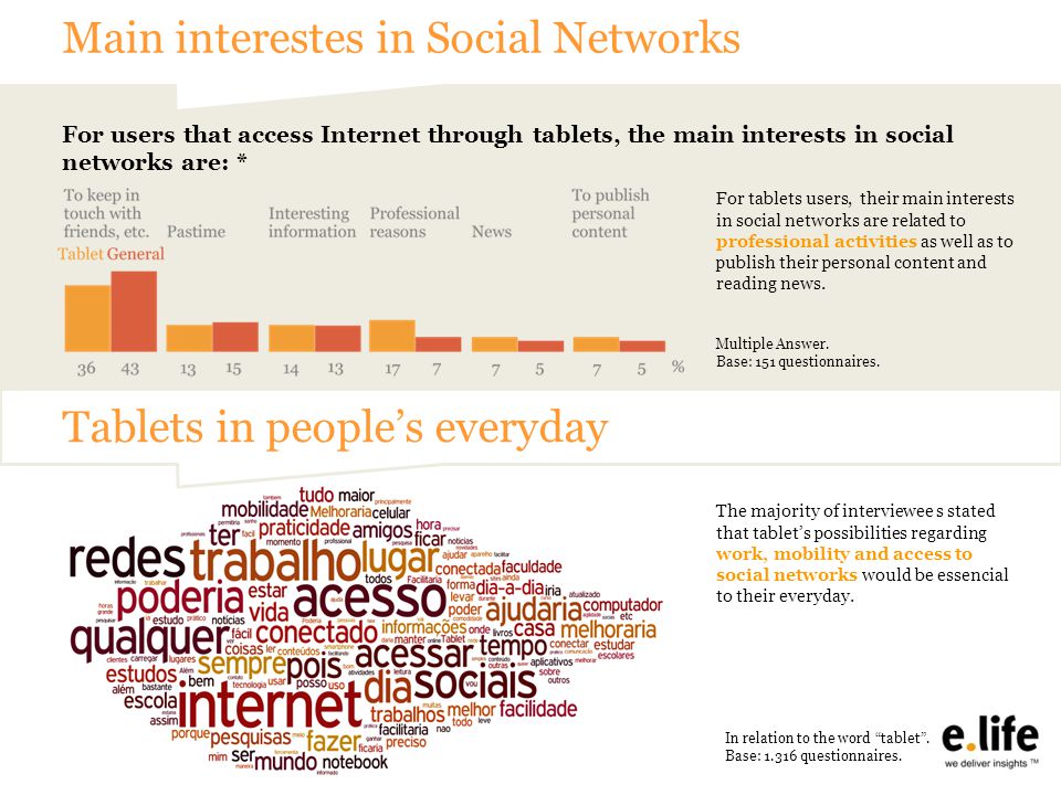 Main interestes in Social Networks For users that access Internet through tablets, the main interests in social networks are: * For tablets users, their main interests in social networks are related to professional activities as well as to publish their personal content and reading news.