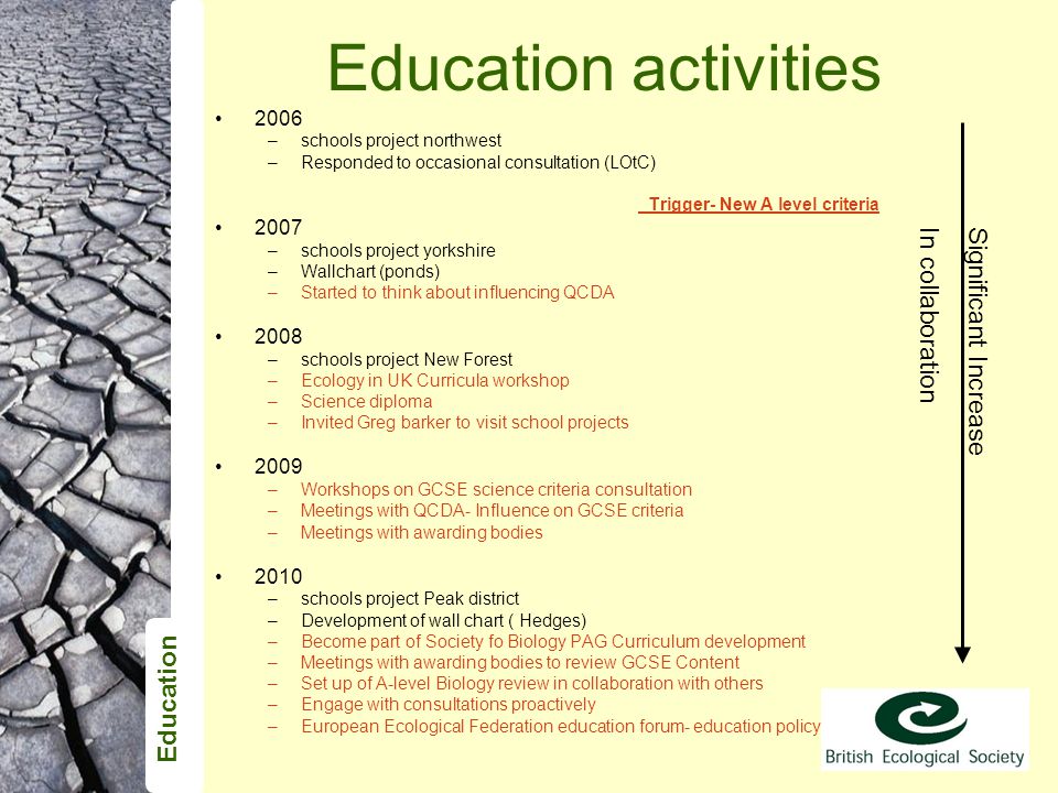 Advancing Ecology And Making It Count Ppt Download