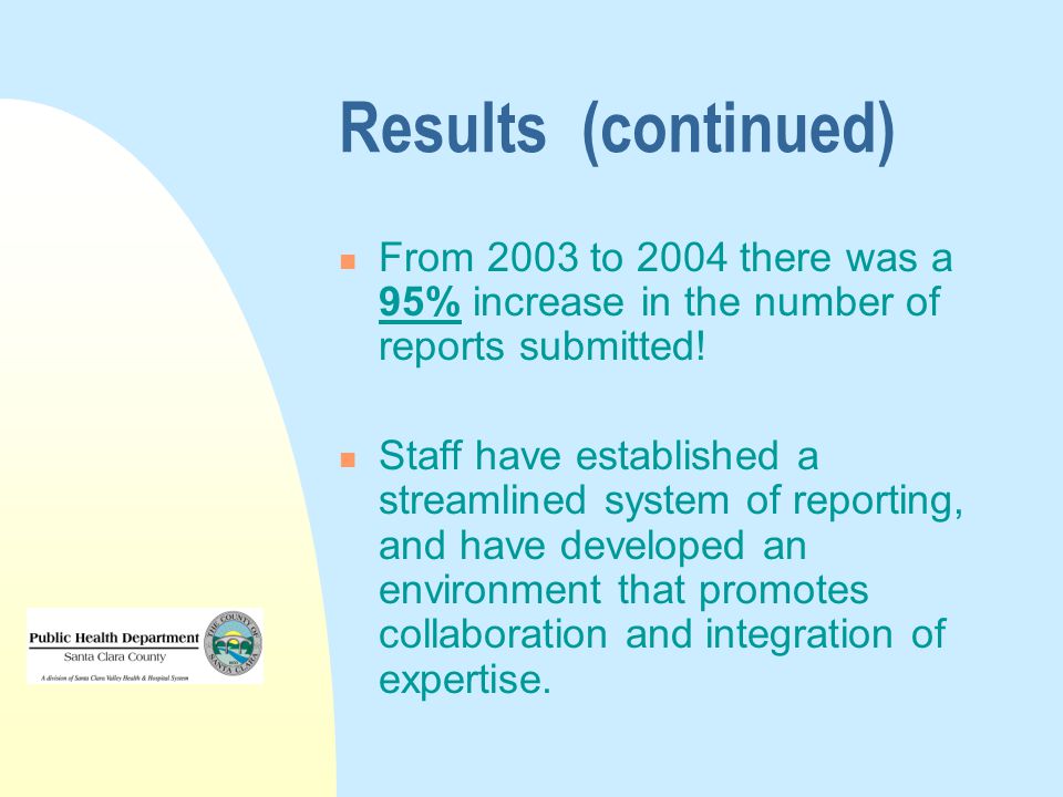 Results (continued) From 2003 to 2004 there was a 95% increase in the number of reports submitted.