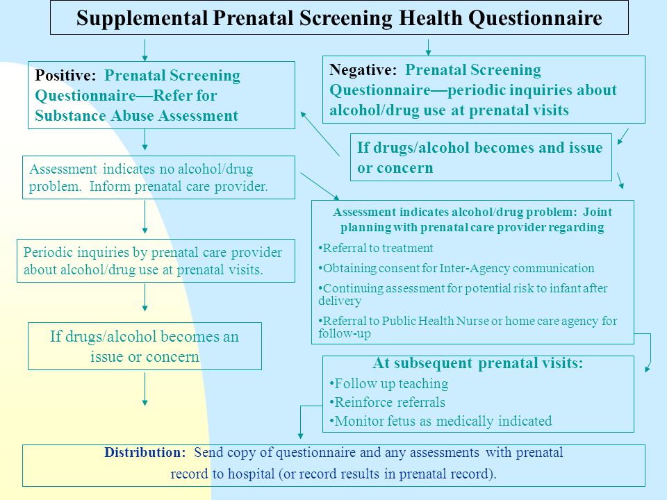 Supplemental Prenatal Screening Health Questionnaire Positive: Prenatal Screening Questionnaire—Refer for Substance Abuse Assessment Negative: Prenatal Screening Questionnaire—periodic inquiries about alcohol/drug use at prenatal visits If drugs/alcohol becomes and issue or concern Assessment indicates alcohol/drug problem: Joint planning with prenatal care provider regarding Referral to treatment Obtaining consent for Inter-Agency communication Continuing assessment for potential risk to infant after delivery Referral to Public Health Nurse or home care agency for follow-up At subsequent prenatal visits: Follow up teaching Reinforce referrals Monitor fetus as medically indicated Distribution: Send copy of questionnaire and any assessments with prenatal record to hospital (or record results in prenatal record).
