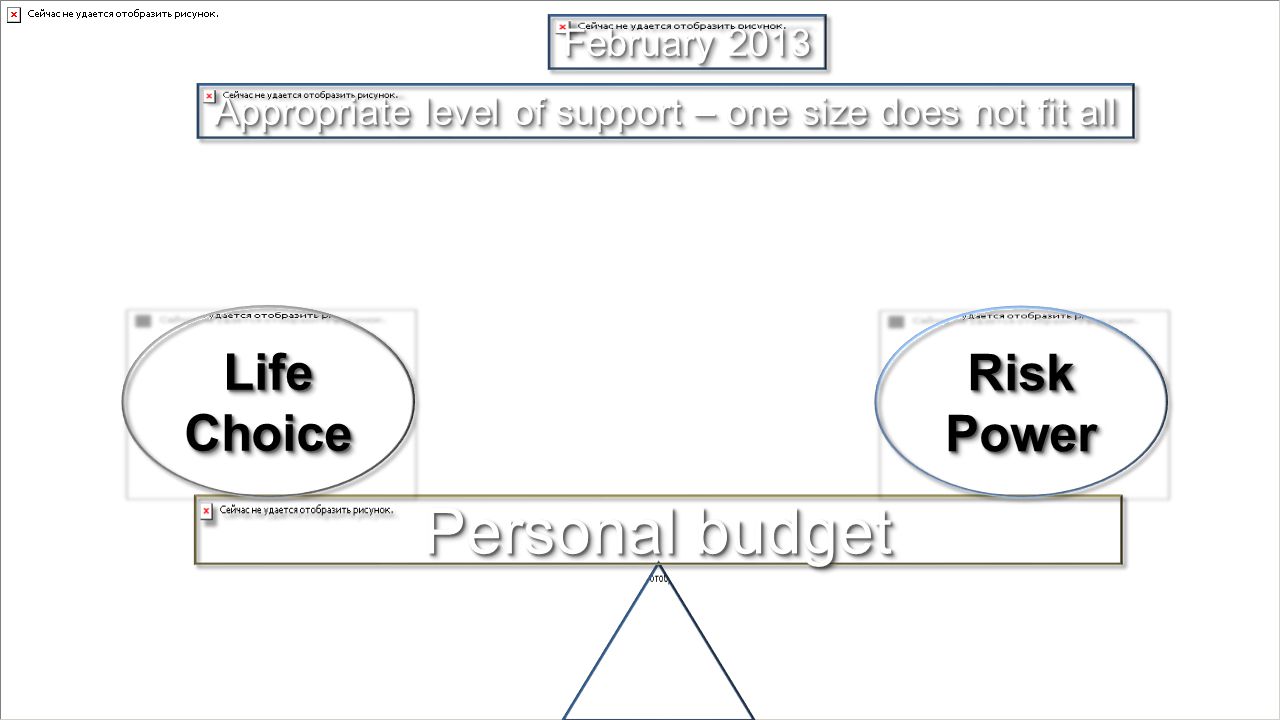 Personal budget Life Choice Risk Power Appropriate level of support – one size does not fit all February 2013