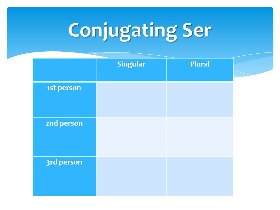 Conjugating Ser SingularPlural 1st person 2nd person 3rd person