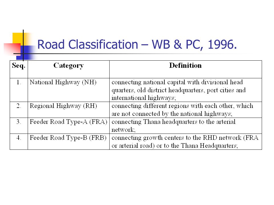 Road Classification – WB & PC, 1996.