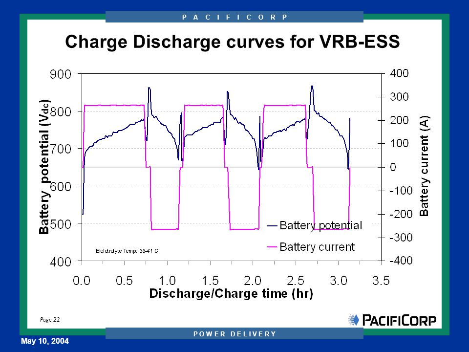 P A C I F I C O R P D I S T R I B U T I O N An Electric Utility Perspective on Applications of Electricity Storage for... 