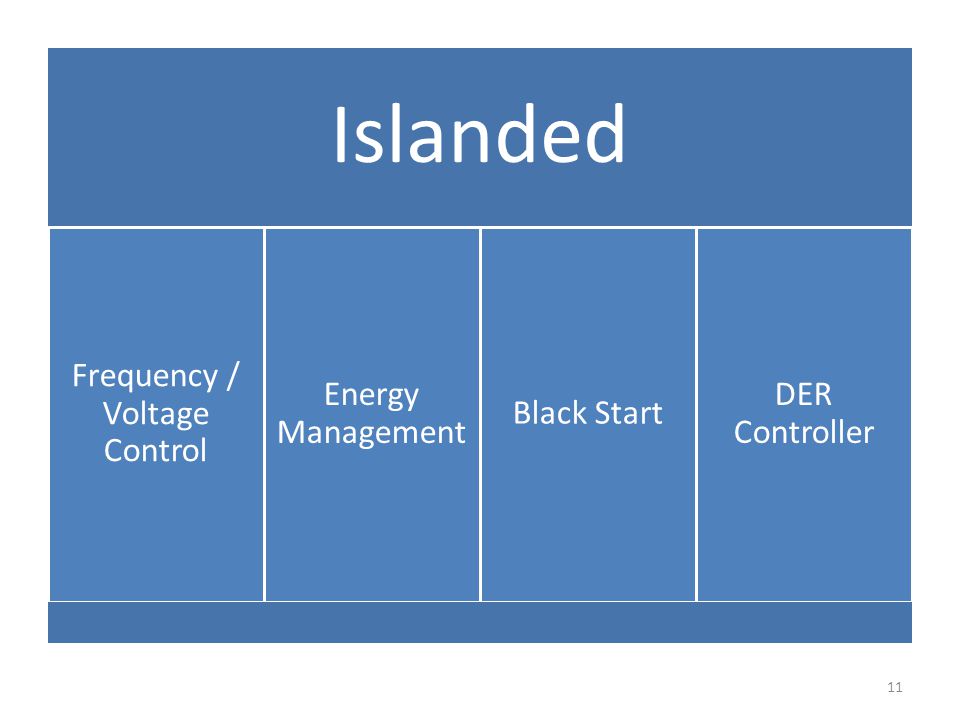 Islanded Frequency / Voltage Control Energy Management Black Start DER Controller 11