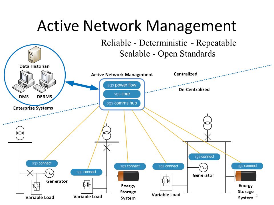 Active Network Management Reliable - Deterministic - Repeatable Scalable - Open Standards 4