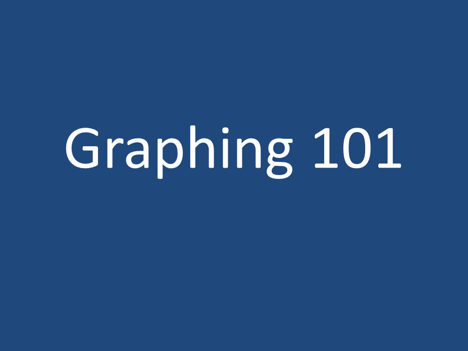 Graphing 101