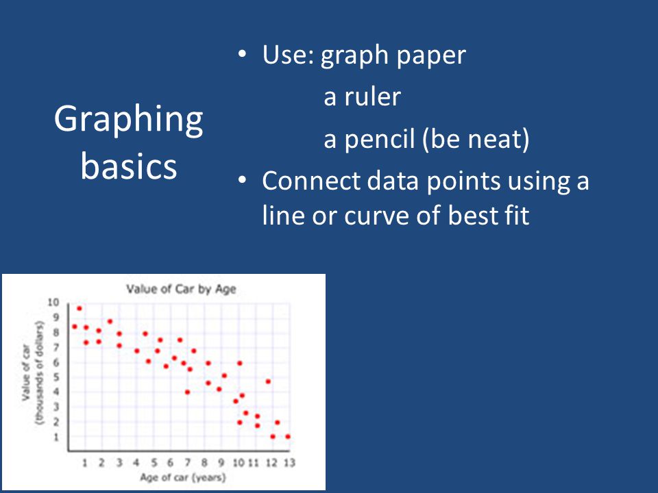 Graphing basics Use: graph paper a ruler a pencil (be neat) Connect data points using a line or curve of best fit