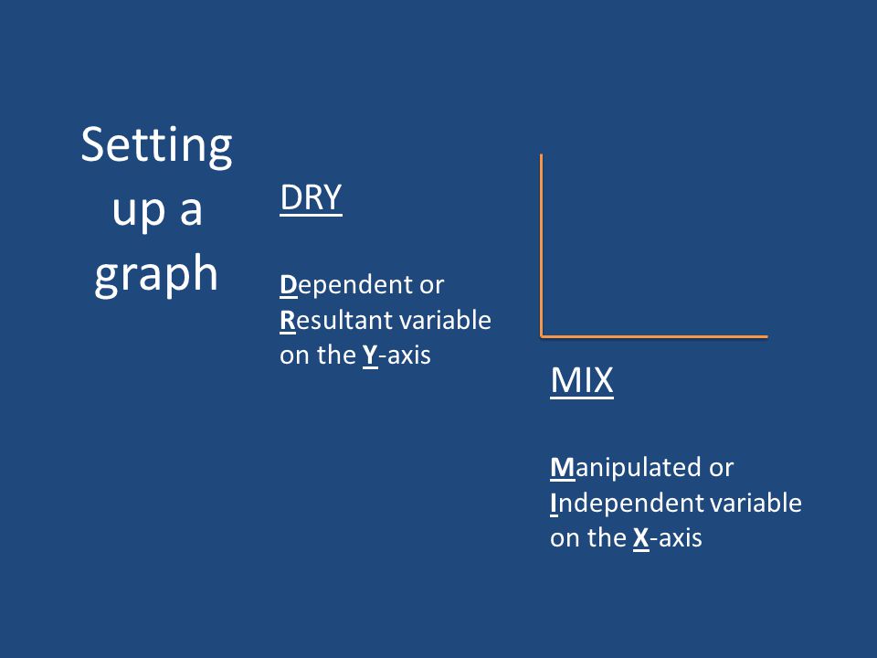 Setting up a graph DRY Dependent or Resultant variable on the Y-axis MIX Manipulated or Independent variable on the X-axis