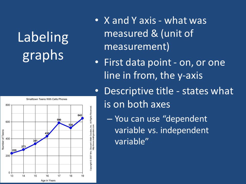 Labeling graphs X and Y axis - what was measured & (unit of measurement) First data point - on, or one line in from, the y-axis Descriptive title - states what is on both axes – You can use dependent variable vs.