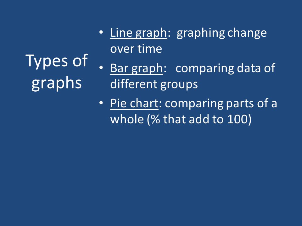 Types of graphs Line graph: graphing change over time Bar graph: comparing data of different groups Pie chart: comparing parts of a whole (% that add to 100)