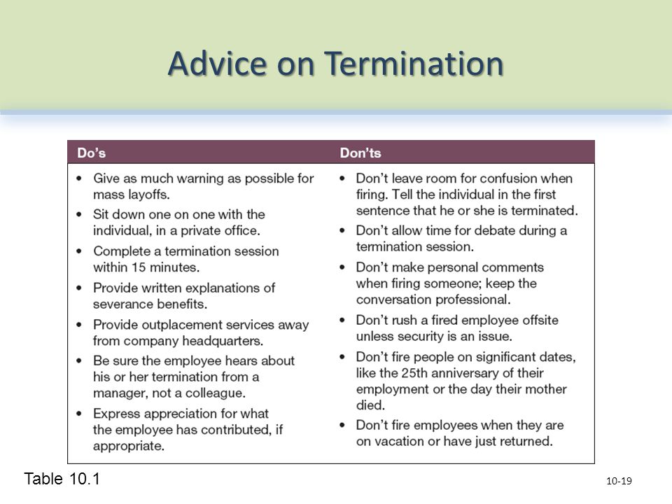 Advice on Termination Table 10.1