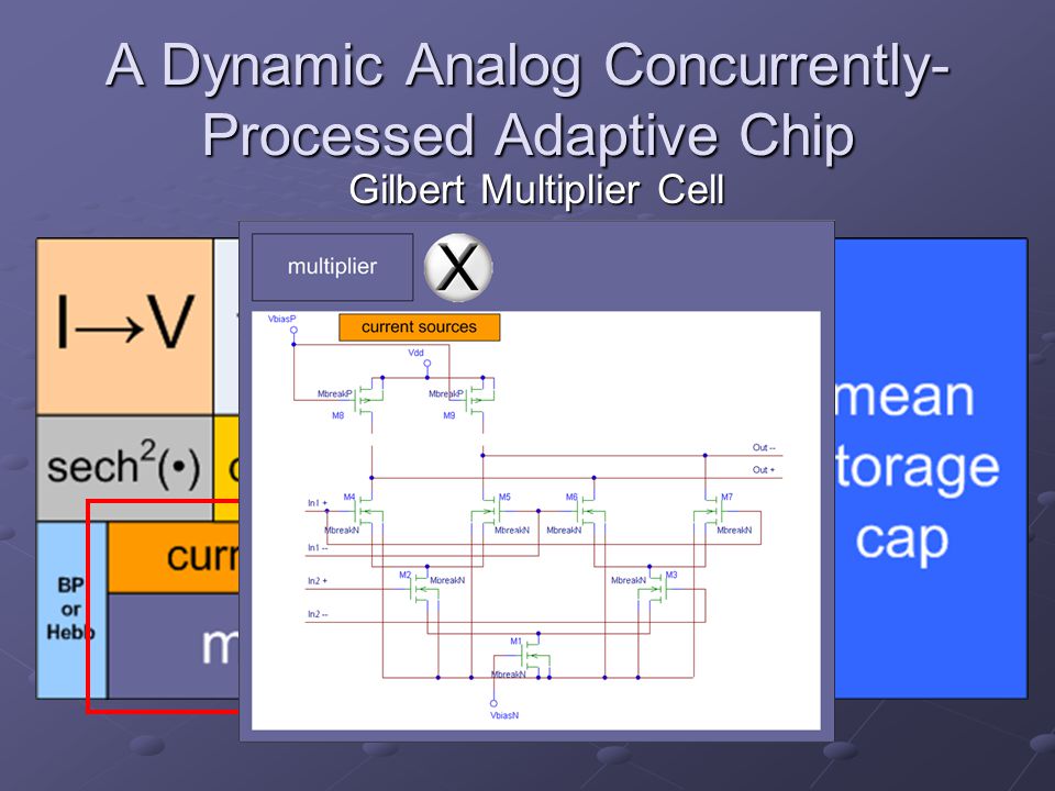 A Dynamic Analog Concurrently- Processed Adaptive Chip Gilbert Multiplier Cell